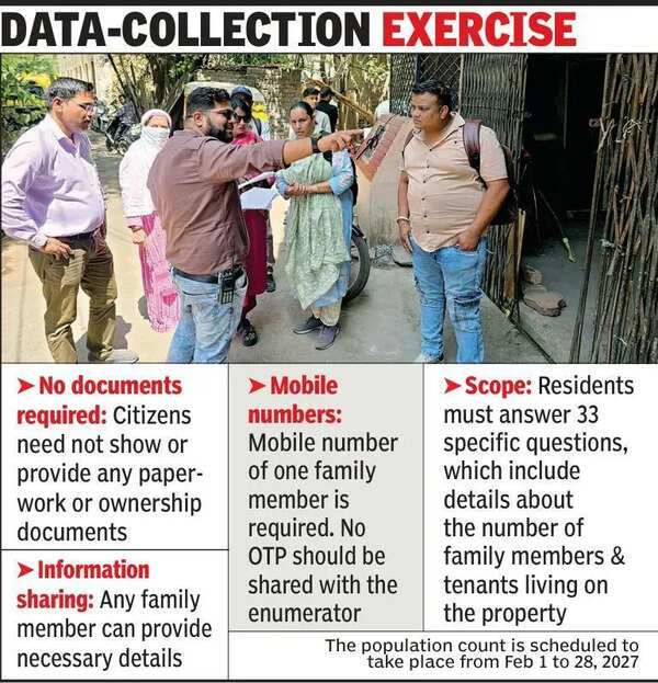 Census 2027 First Phase: House listing & mapping starts in Indore