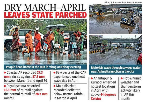 AP reels under 35% rain deficit in March–April
