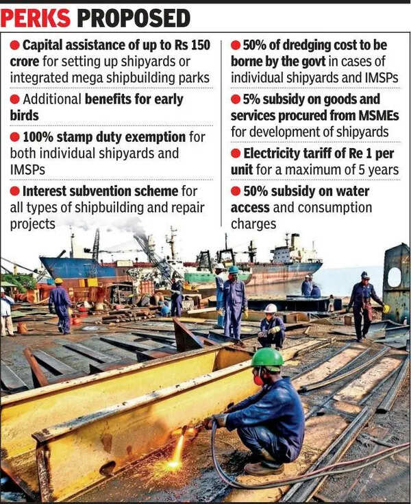 Gujarat’s new shipbuilding policy offers fiscal support, extended waterfront access