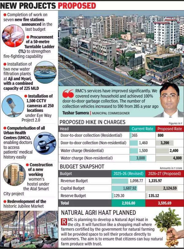 RMC proposes hike in charges to mop up Rs 95cr