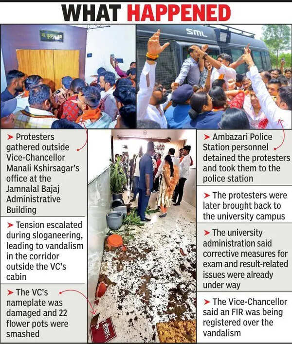 BJYM activists damage property at NU building during protest on exam blunders