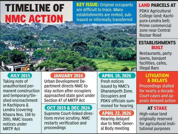 Finally, PDKV ‘Land Grab’ Under Lens After 10 Years