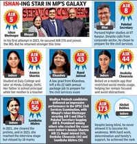 From AIR 276 to 5: Bhopal&rsquo;s Ishan secures UPSC rank 5