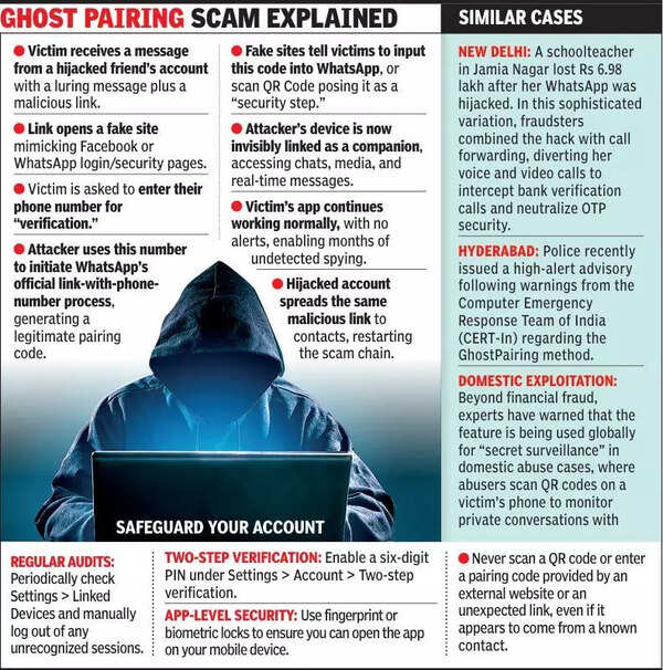 Educator’s Whatsapp ‘ghost paired’ to dupe woman of Rs 84 lakh