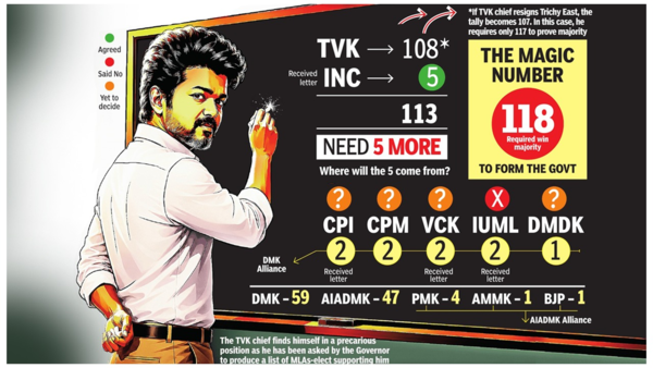AIADMK shuts door on TVK after poor response to its “unconditional support” in Tamil Nadu