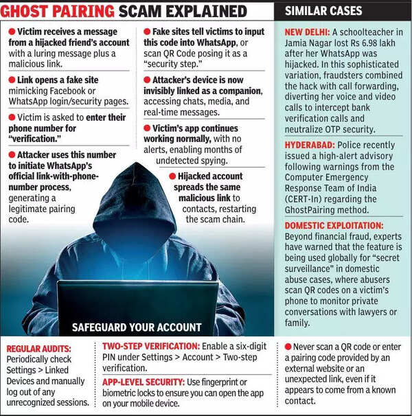 ‘Linked devices’ feature exploited for cyberfraud