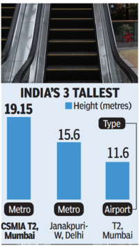 Tallest escalator