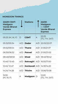 ​Mumbai-Goa Vande Bharat schedule​
