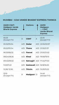 Mumbai-Goa Vande Bharat schedule