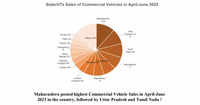 <i class="tbold">commercial vehicle</i> - Maharashtra, UP lead comfortably