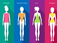 ​What is a pear-shaped body?​