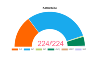 Karnataka Election Results (2023)
