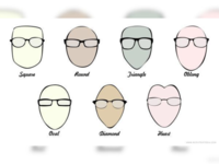 Personality tests include <i class="tbold">facial</i> shapes?