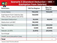 New vs Old Regime: Standard Deduction, Section 80C, Salary exemptions