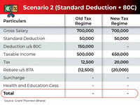 New Vs Old: <i class="tbold">standard deduction</i>, Section 80C at Rs 7 lakh salary