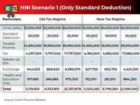 ​Income Tax Calculator New Versus Old Regime for HNIs​