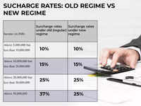 ​Income Tax Slabs 2024-25 Surcharge Rates​