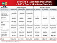 New Vs Old Tax Regime for HNIs: Scenario 3