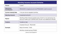 Monthly Income Account Scheme Calculator​