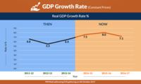 <i class="tbold">growth rate</i>