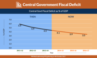 <i class="tbold">fiscal deficit</i>