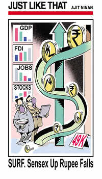 Sensex up, Rupee falls