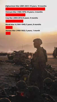 America's <i class="tbold">longest war</i>
