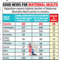 eMasters Degree from IIT Kanpur: India's #1 NIRF institution in innovation,  is empowering working professionals across various domains - Times of India