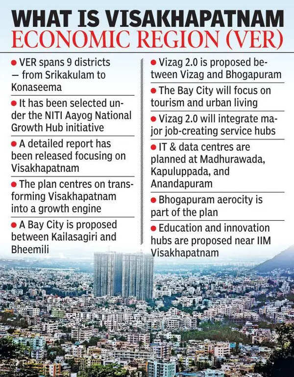 Vizag growth hub initiative gains momentum with PMU bid