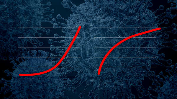 A different way to look at Covid-19 cases