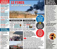 Adampur on fire again wks after SC flagged landfill as nat&rsquo;l case study