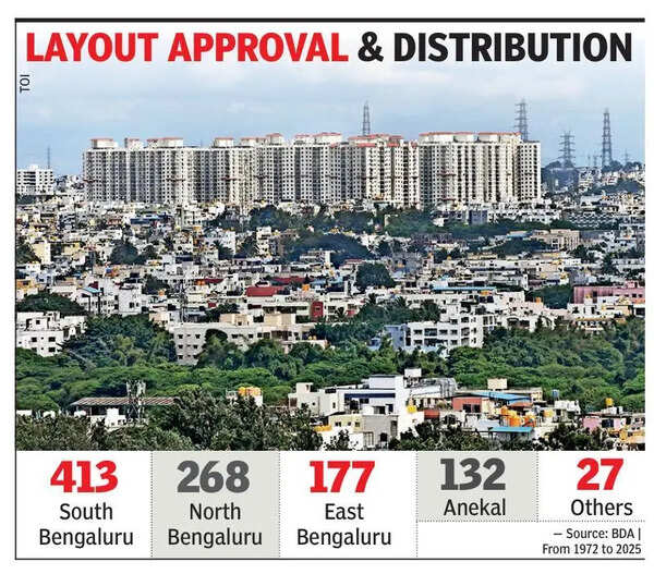 South to east: Layout approvals map Bengaluru’s shifting growth