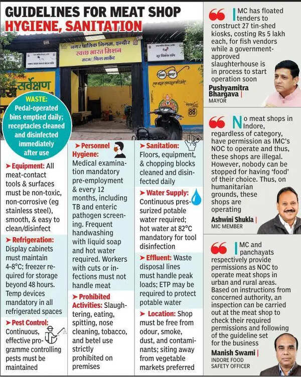 Indore’s entire meat market operates illegally