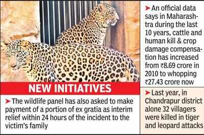 Gram panchayats empowered to kill wild animals