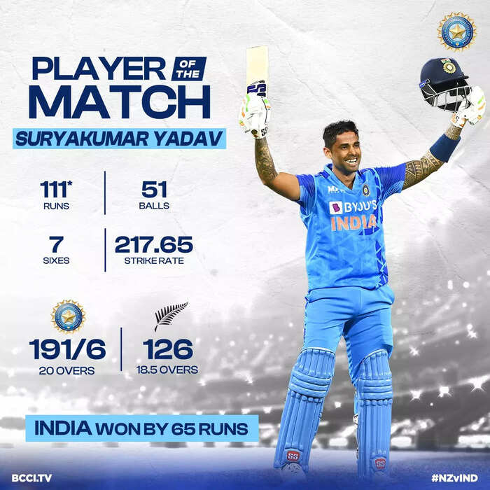 Suryakumar Yadav is the Player of the Match