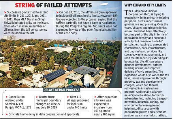City limit expansion contained again; census blamed
