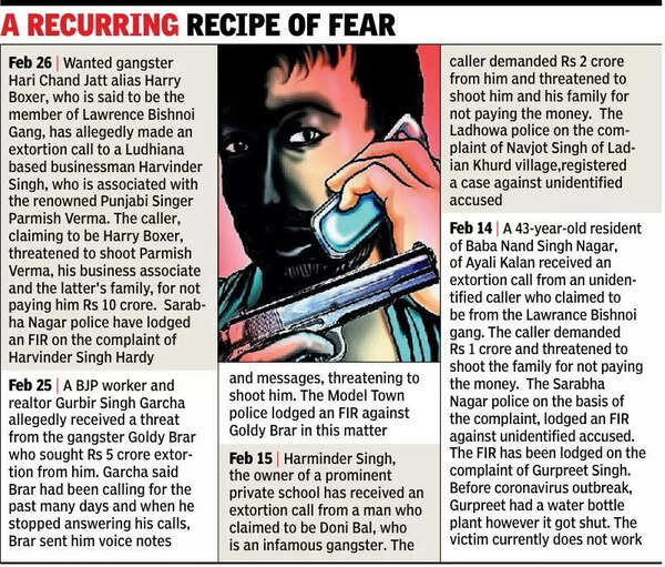 Malhar Road Bizman Gets Rs 20 Lakh extortion Call
