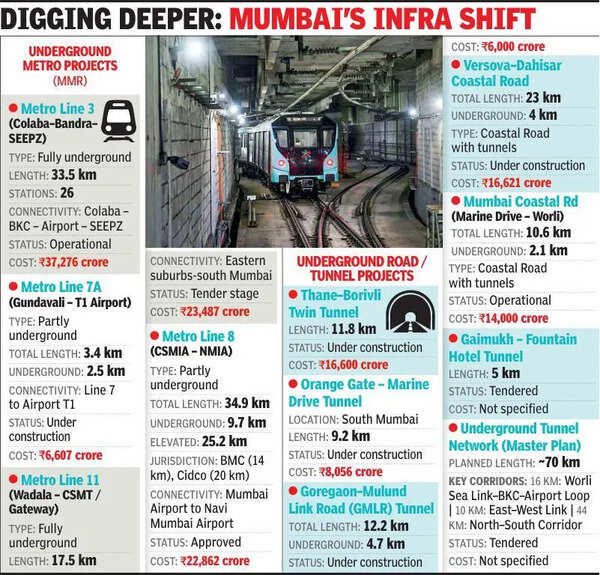 WR & CR to ascertain if Churchgate–Virar, CSMT–Kalyan underground routes feasible in Mumbai