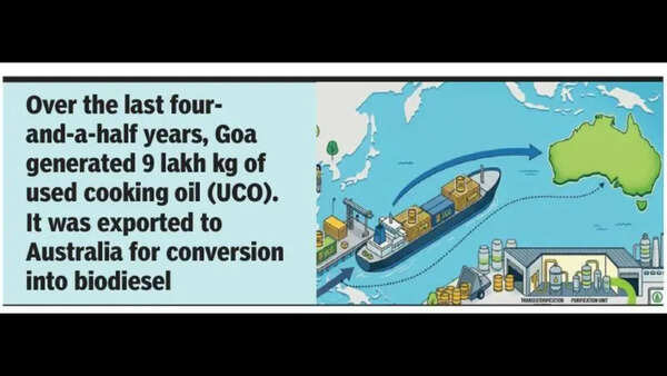 Goa plans to recycle used cooking oil into biodiesel