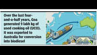 Goa plans to recycle used cooking oil into biodiesel
