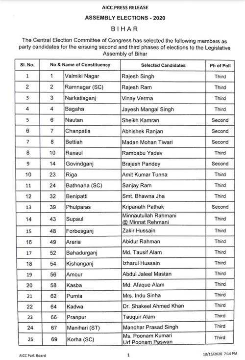 Bihar Bjp Candidates List 2020 Bjp Releases List Of 35 Candidates For Upcoming Bihar Elections