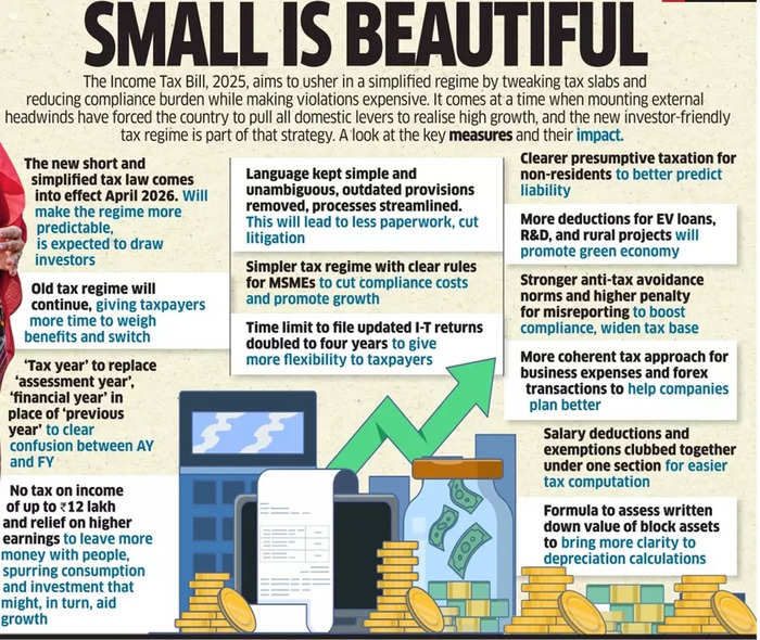 New Income Tax Bill 2025 in Lok Sabha, Key Highlights_4.1