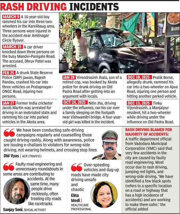 Speeding car crashes into tea-stall in Sayajigunj, three injured