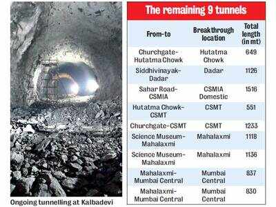 10,000 explosions for Metro-3 tunnels in 3 yrs