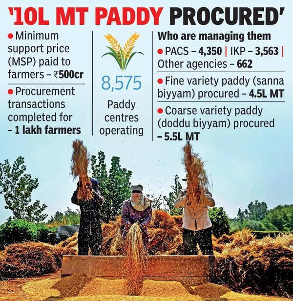 BJP & BRS threaten stir over procurement delay