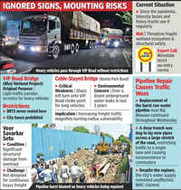 Big rig invasion: Bhopal&rsquo;s light roads, bridges can&rsquo;t take it