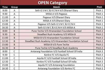 Mirror Girls Soccer League: Open category schedule for Jan 29