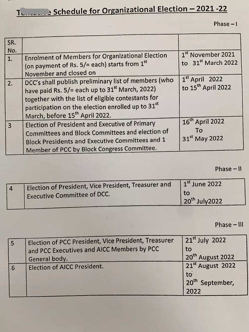 Congress releases schedule for organisational elections
