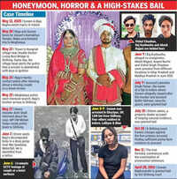 Shillong court grants bail to Sonam; Raja&rsquo;s family to challenge order