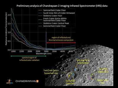 ISRO shares first illuminated image of lunar surface captured by Chandrayaan-2